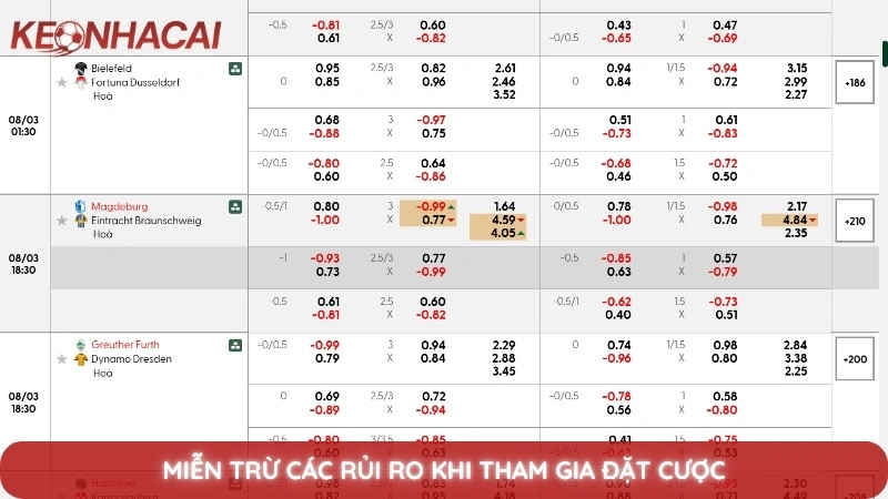 Miễn Trừ Trách Nhiệm 2 Miễn trừ các rủi ro khi tham gia đặt cược